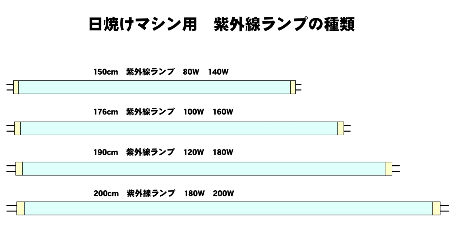 日焼けマシン用紫外線ランプの種類 | 業務用日焼けマシン販売 株式会社コロンブスジャパン